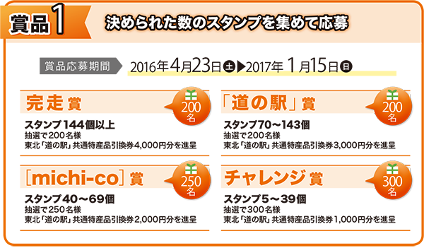 賞品1 決められた数のスタンプを集めて応募